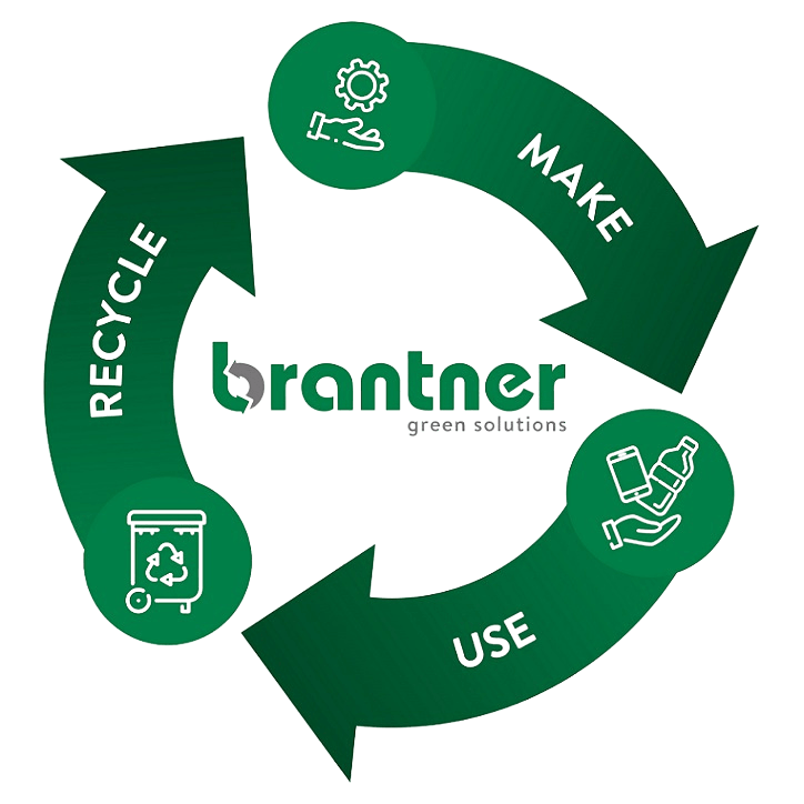 Vision_Kreislauf_EN Kreislauf von Brantner Green Solutions mit drei Phasen, dargestellt durch grüne Pfeile